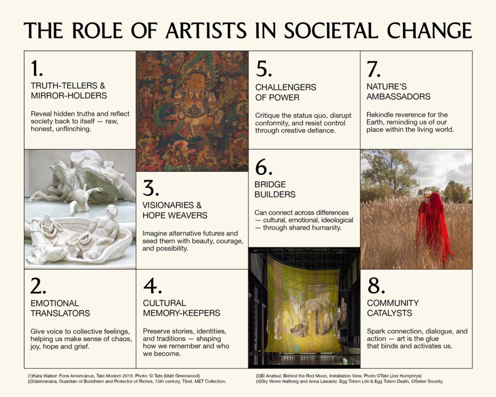 Infographic: Designed by Manifesto — Evolved from a number of resources including Culture Hive Research and Brian Eno & Bette A. What Art Does.